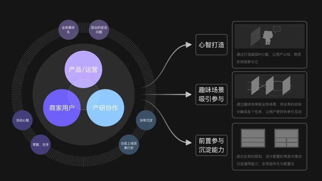 如何基于业务思考设计B端的IP活动